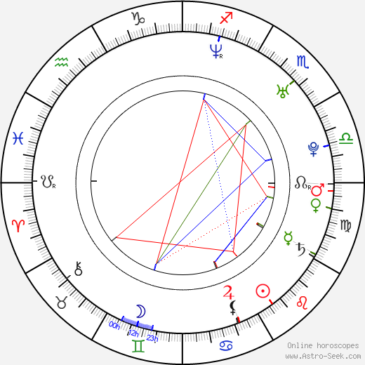 Rachel Coopes birth chart, Rachel Coopes astro natal horoscope, astrology