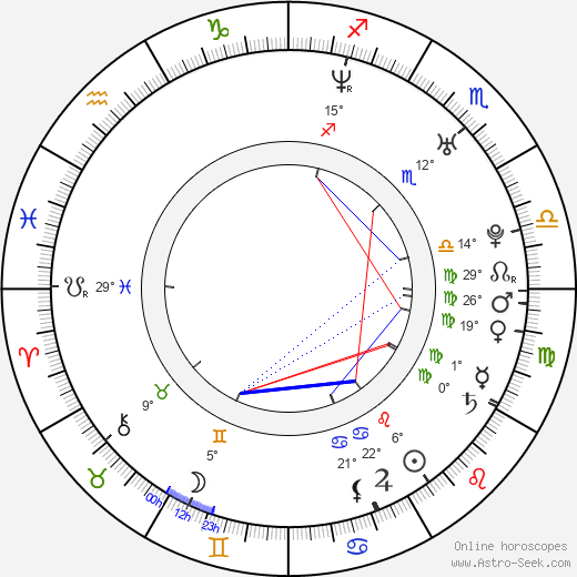 Renana Raz birth chart, biography, wikipedia 2024, 2025
