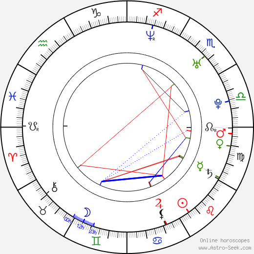 Renana Raz birth chart, Renana Raz astro natal horoscope, astrology