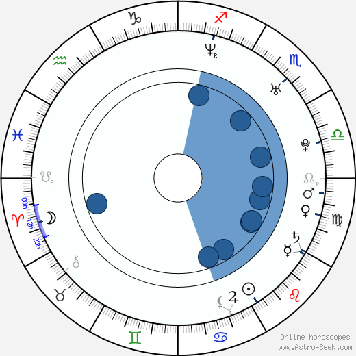 Reynaldo Rosales horoscope, astrology, sign, zodiac, date of birth, instagram