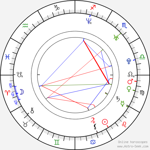 Reynaldo Rosales birth chart, Reynaldo Rosales astro natal horoscope, astrology