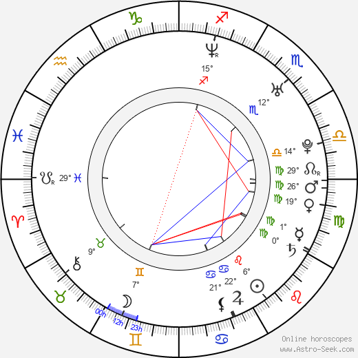 Robert J. Steinmiller Jr. birth chart, biography, wikipedia 2023, 2024