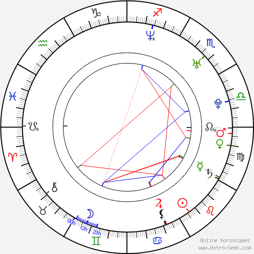 Robert J. Steinmiller Jr. birth chart, Robert J. Steinmiller Jr. astro natal horoscope, astrology