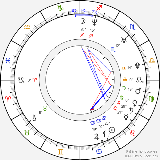 Sang-wook Joo birth chart, biography, wikipedia 2024, 2025