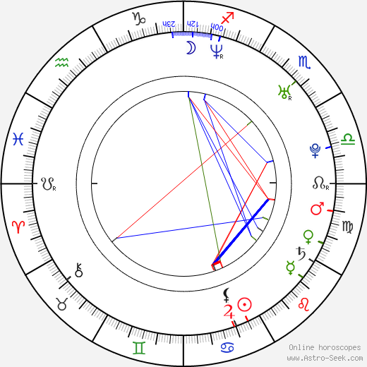 Sang-wook Joo birth chart, Sang-wook Joo astro natal horoscope, astrology