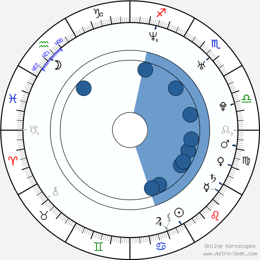 Sedef Avci wikipedia, horoscope, astrology, instagram