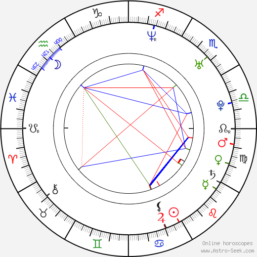 Sedef Avci birth chart, Sedef Avci astro natal horoscope, astrology