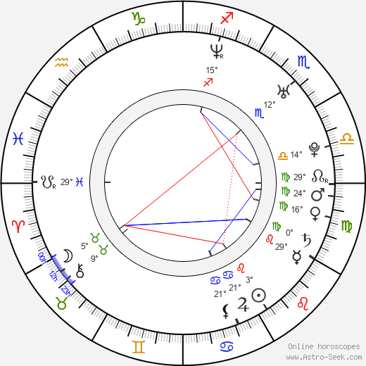 Seung-u Cha birth chart, biography, wikipedia 2024, 2025