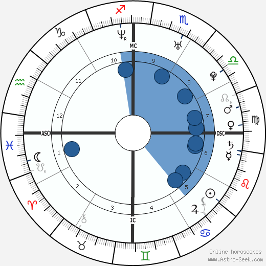 Sheila Mello wikipedia, biography, birth chart, instagram Sheila Mello wikipedia, horoscope, astrology, instagram