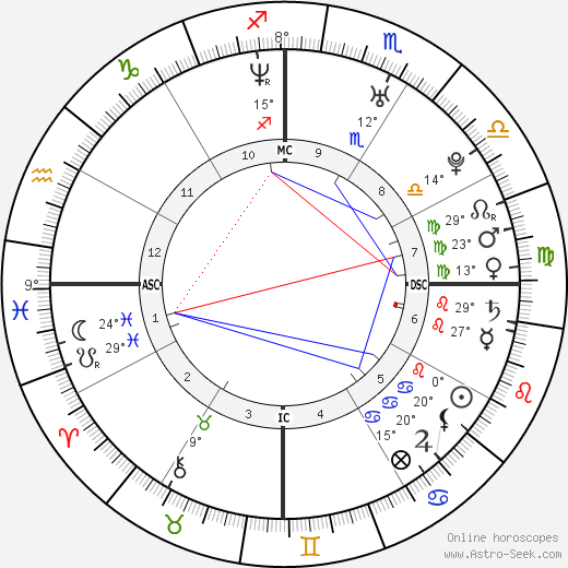 Sheila Mello birth chart, biography, wikipedia 2024, 2025