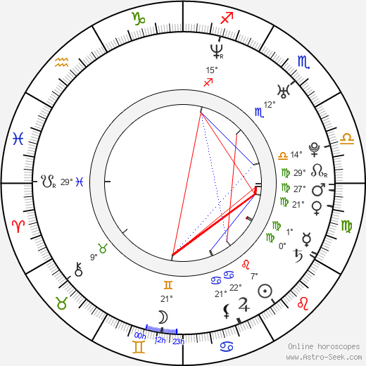 Sonia Rockwell birth chart, biography, wikipedia 2024, 2025