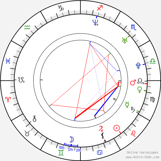 Sonia Rockwell birth chart, Sonia Rockwell astro natal horoscope, astrology