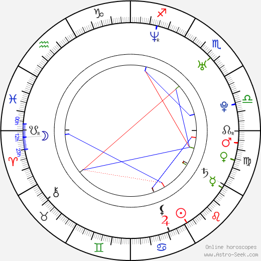 Stat Quo birth chart, Stat Quo astro natal horoscope, astrology