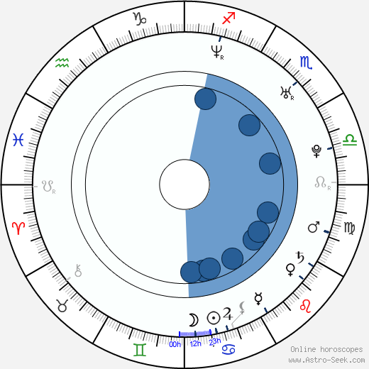 Stephen Rannazzisi wikipedia, horoscope, astrology, instagram