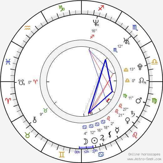 Stephen Rannazzisi birth chart, biography, wikipedia 2024, 2025