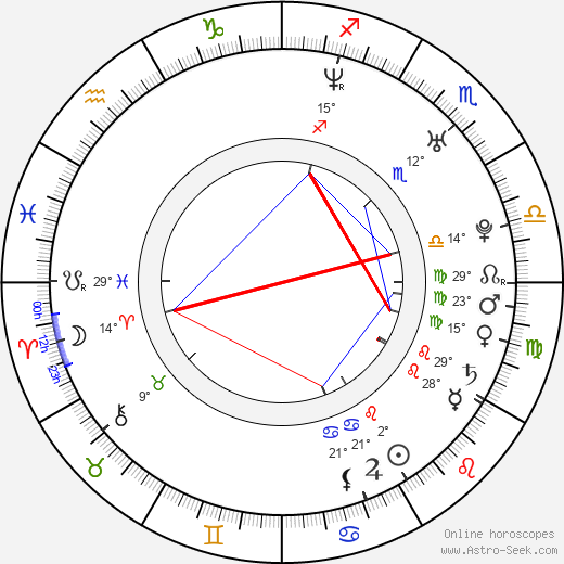 Stress birth chart, biography, wikipedia 2024, 2025