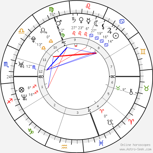 Tamera Mowry-Housley birth chart, biography, wikipedia 2023, 2024