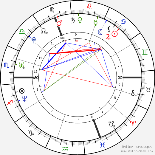 Tamera Mowry-Housley birth chart, Tamera Mowry-Housley astro natal horoscope, astrology