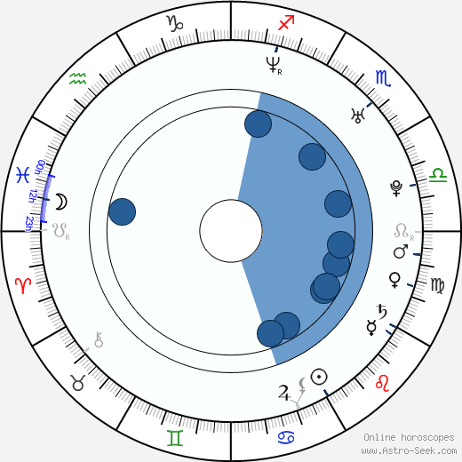 Tasia Sherel Oroscopo, astrologia, Segno, zodiac, Data di nascita, instagram