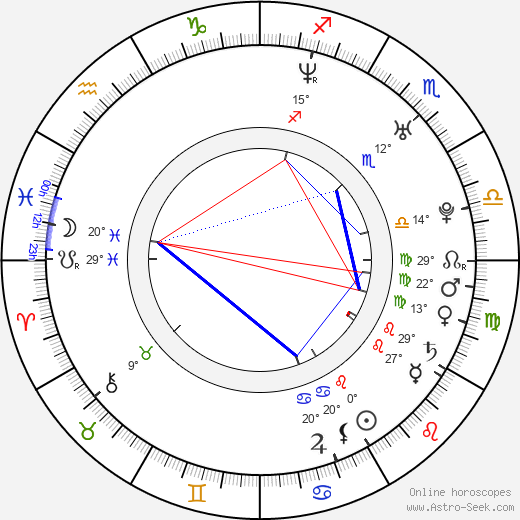 Tasia Sherel birth chart, biography, wikipedia 2024, 2025