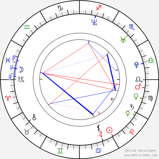 Tasia Sherel birth chart, Tasia Sherel astro natal horoscope, astrology