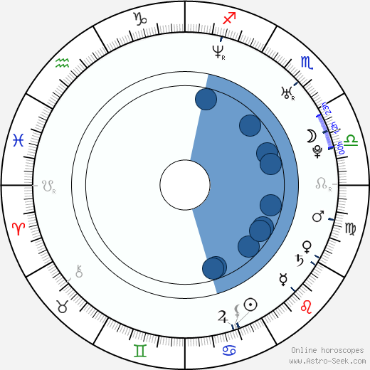 Tatiana Vilhelmová horoscope, astrology, sign, zodiac, date of birth, instagram