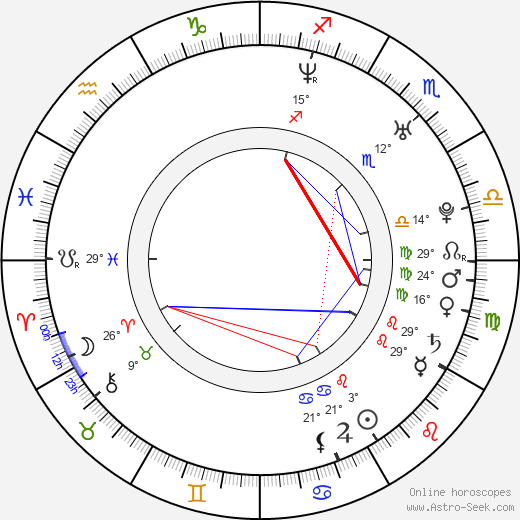 Thijs Römer birth chart, biography, wikipedia 2023, 2024