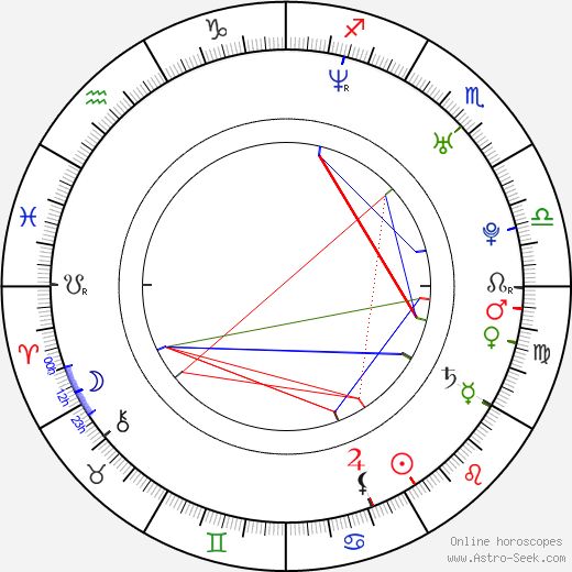 Thijs Römer birth chart, Thijs Römer astro natal horoscope, astrology