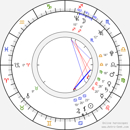 Tito Joe 'TJ' Jackson birth chart, biography, wikipedia 2024, 2025
