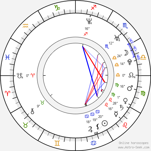 Tommy Hayden birth chart, biography, wikipedia 2024, 2025