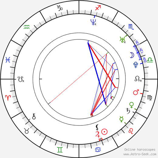 Tommy Hayden birth chart, Tommy Hayden astro natal horoscope, astrology