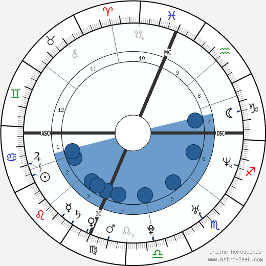 Topher Grace wikipedia, biography, birth chart, instagram Topher Grace wikipedia, horoscope, astrology, instagram