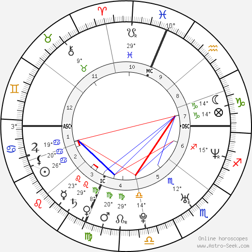 Topher Grace birth chart, biography, wikipedia 2024, 2025