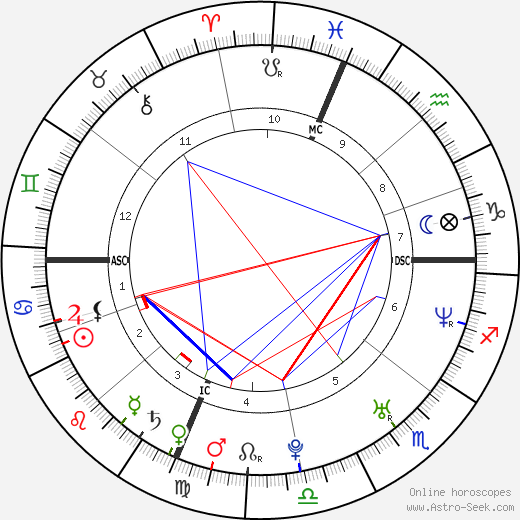 Topher Grace birth chart, Topher Grace astro natal horoscope, astrology