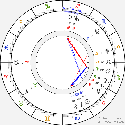 Trevor McNevan birth chart, biography, wikipedia 2023, 2024