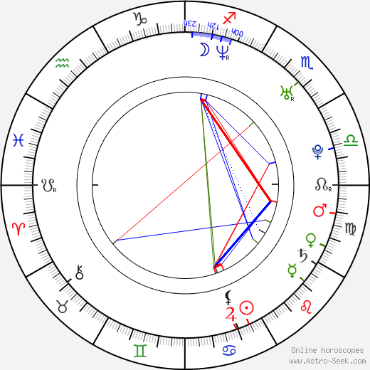 Trevor McNevan birth chart, Trevor McNevan astro natal horoscope, astrology