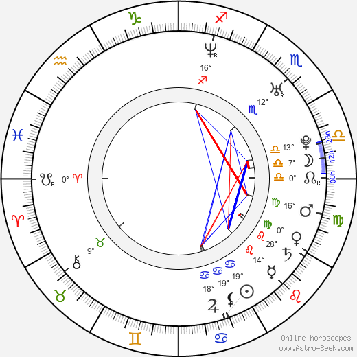 Vašek Jelínek birth chart, biography, wikipedia 2024, 2025