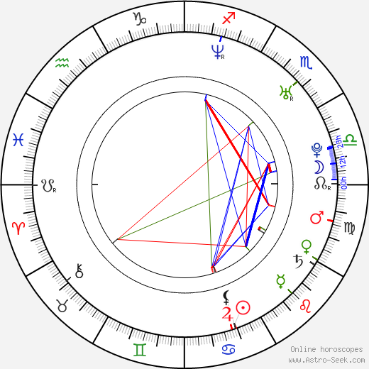 Vašek Jelínek birth chart, Vašek Jelínek astro natal horoscope, astrology
