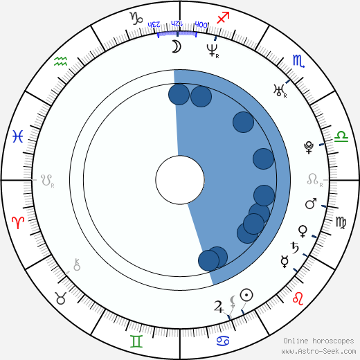 Verónica wikipedia, horoscope, astrology, instagram