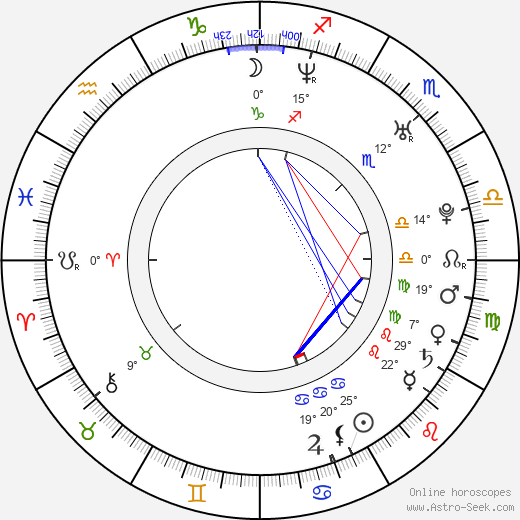 Verónica birth chart, biography, wikipedia 2023, 2024