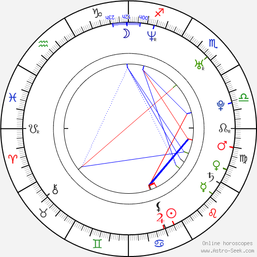 Verónica birth chart, Verónica astro natal horoscope, astrology