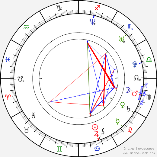 Victoria Bidewell birth chart, Victoria Bidewell astro natal horoscope, astrology