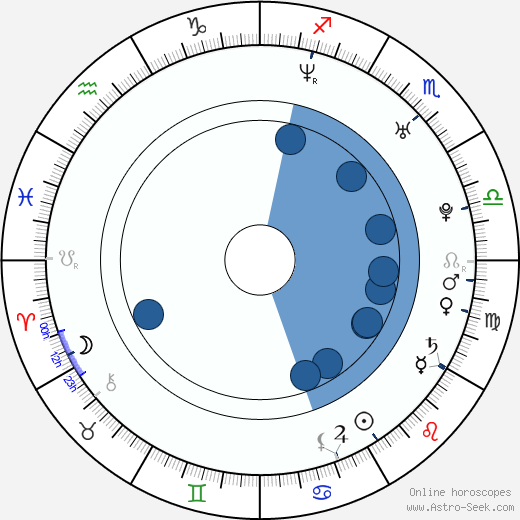 Waël Noureddine wikipedia, horoscope, astrology, instagram