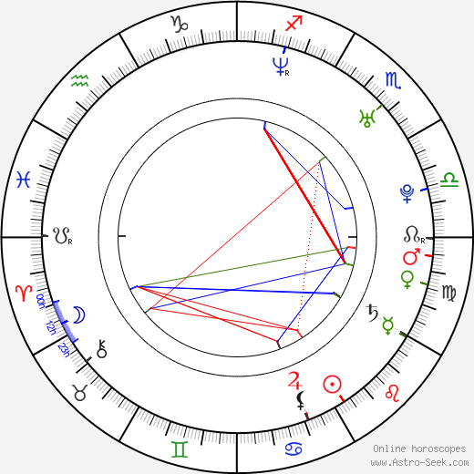 Waël Noureddine birth chart, Waël Noureddine astro natal horoscope, astrology