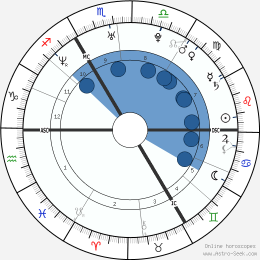 Will Champion Oroscopo, astrologia, Segno, zodiac, Data di nascita, instagram