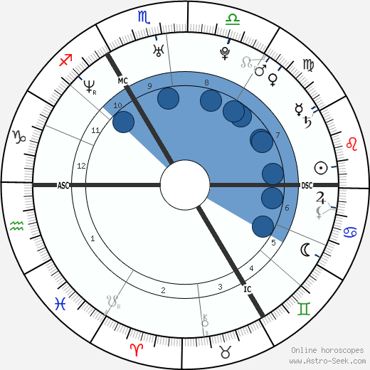 Will Champion wikipedia, biography, birth chart, instagram Will Champion wikipedia, horoscope, astrology, instagram