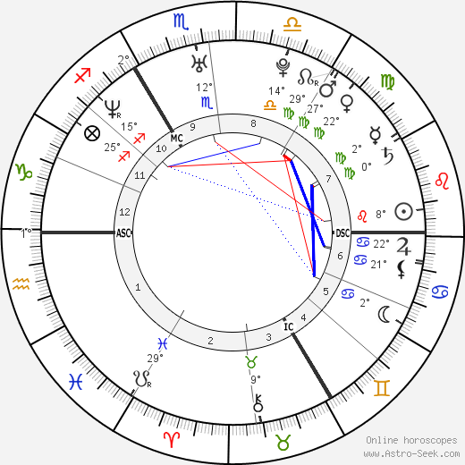 Will Champion birth chart, biography, wikipedia 2023, 2024