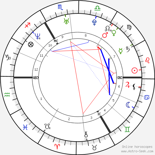 Will Champion birth chart, Will Champion astro natal horoscope, astrology