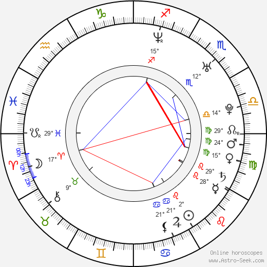 Zack Parker birth chart, biography, wikipedia 2024, 2025