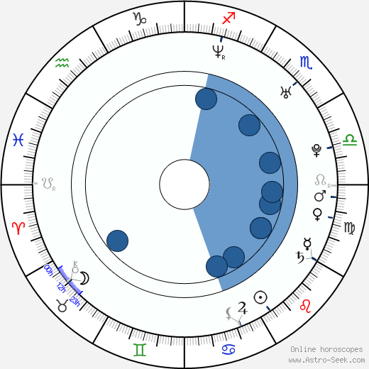 Zdenek Šafár horoscope, astrology, sign, zodiac, date of birth, instagram
